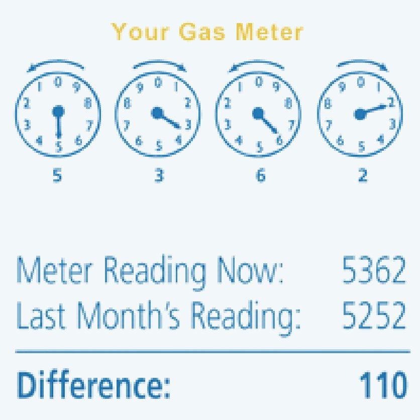 How to Read Your Meter